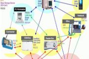 Corso Localizzazione delle perdite in reti idriche