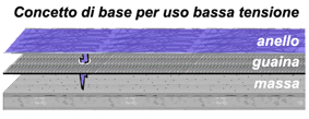 concetto base bassa tensione