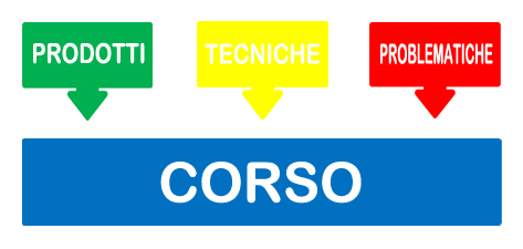 corso