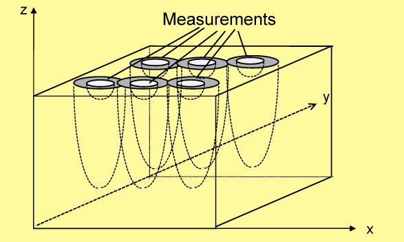 moist cemento rinforzato disegno