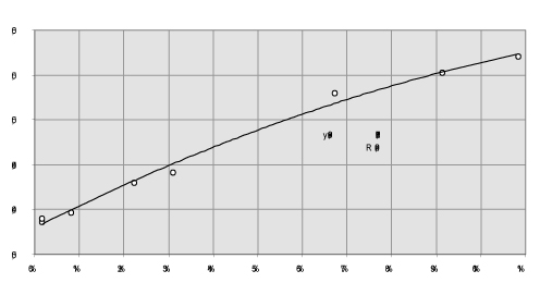 moist mattone grafico