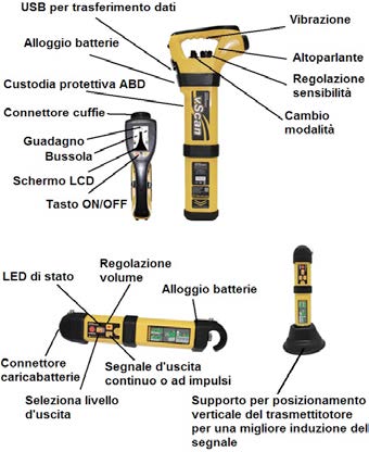 cercaservizi vScan schema rxtx
