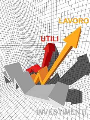 investimenti