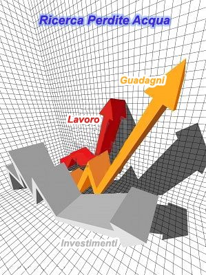 ricerca perdita acqua investimenti