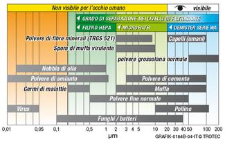 filtro hepa multiqube hepacontrol muffe