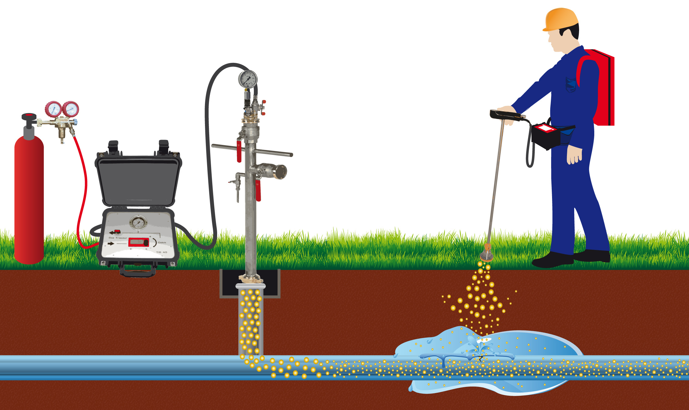 Rilevatore Gas Tracciante TIB 40 Procedura TracerJect 