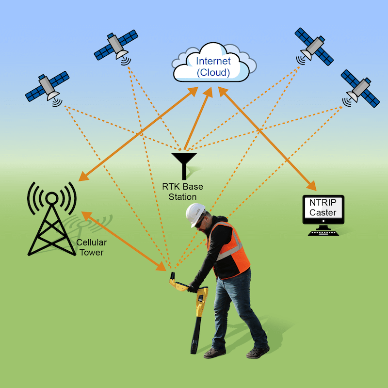 cercaservizi vloc3rtk dia 01