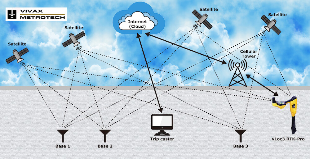 cercaservizi vloc3rtk grafico