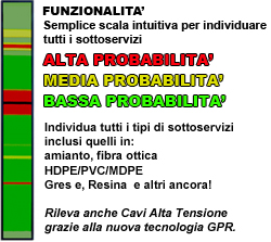 georadar gpr easy scanner funzionalita