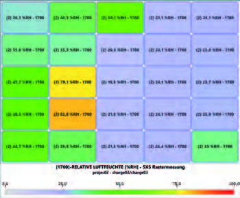igrometro multifunzione CH17 software dialogpro 02